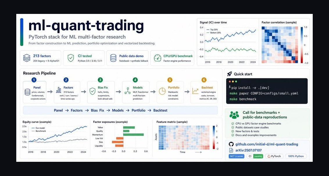 The Quant Trading Stack: Backtesting and Execution with R, QuantLib, and AWS Lambda