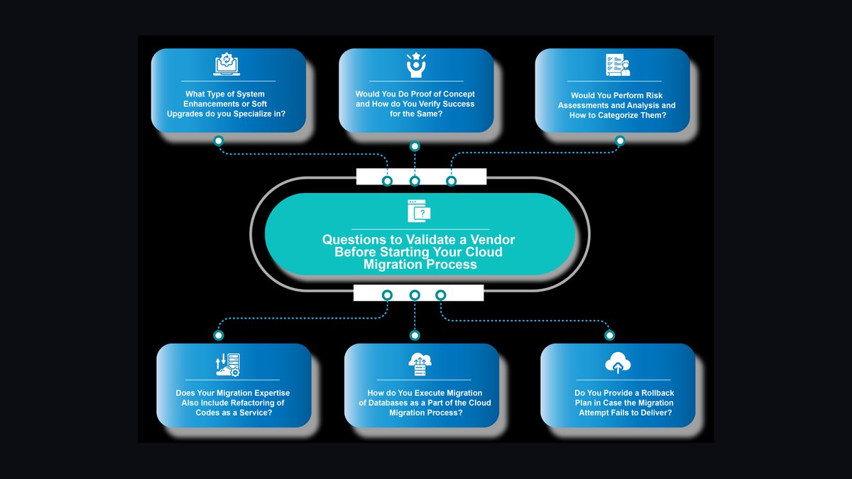 Modernizing the Mainframe: A COBOL-to-Cloud Migration Toolkit Using AWS DMS and Micro Focus Enterprise Server — figure 4