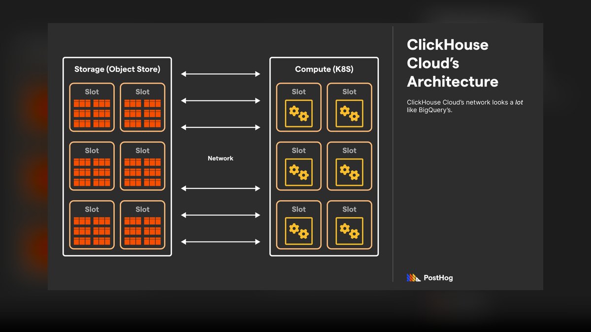 Top 10 Database Management Systems for IoT Applications in 2027 — figure 4
