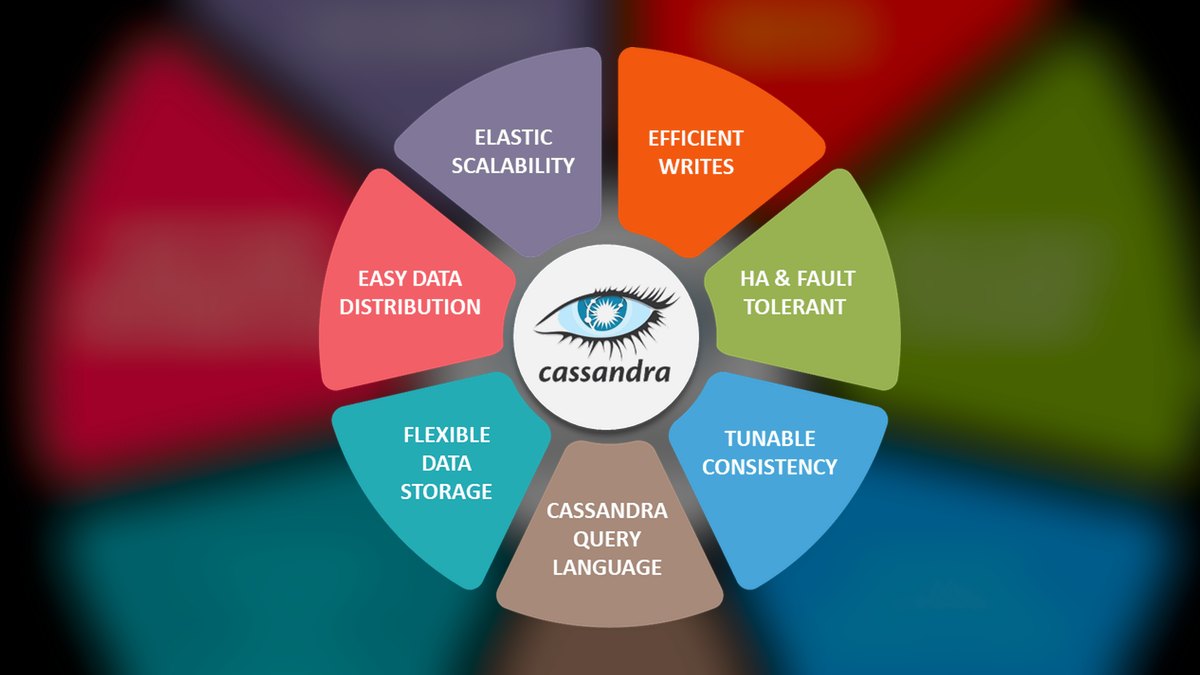 Top 10 Database Management Systems for IoT Applications in 2027 — figure 6