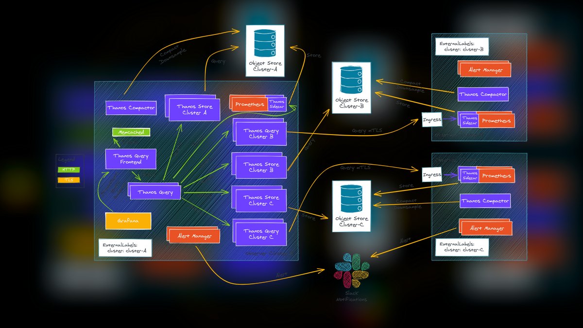 Top 10 Database Management Systems for IoT Applications in 2027 — figure 9