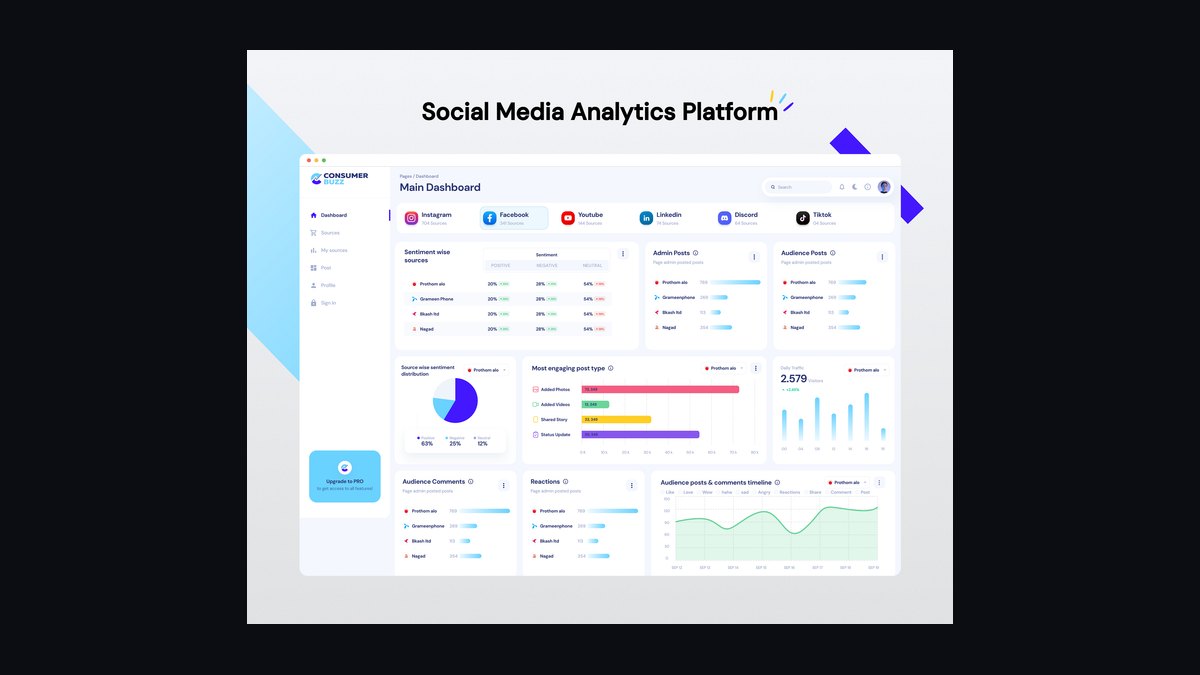 The Social Media Analytics Stack: Real-Time Sentiment and Trend Detection with Apache Flink and Elasticsearch