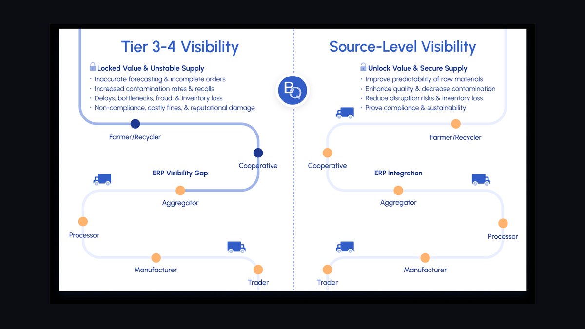 The Supply Chain Visibility Stack: Track-and-Trace with Hyperledger Fabric, IoT, and SAP Integration — figure 3