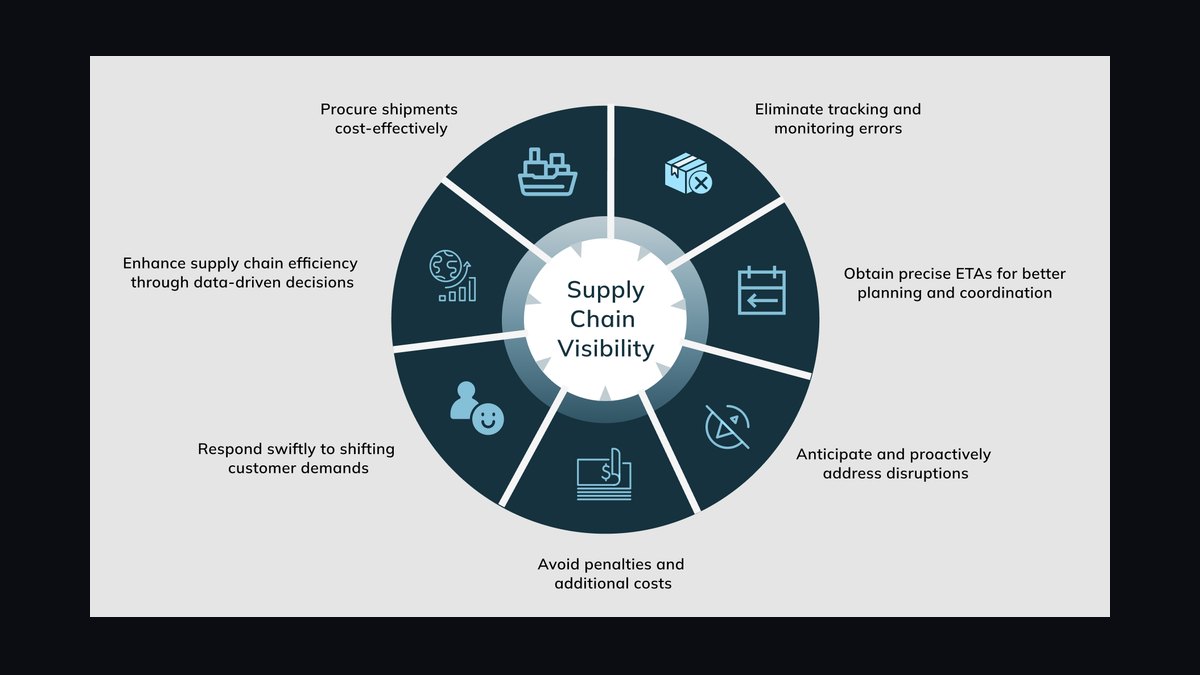 The Supply Chain Visibility Stack: Track-and-Trace with Hyperledger Fabric, IoT, and SAP Integration — figure 4