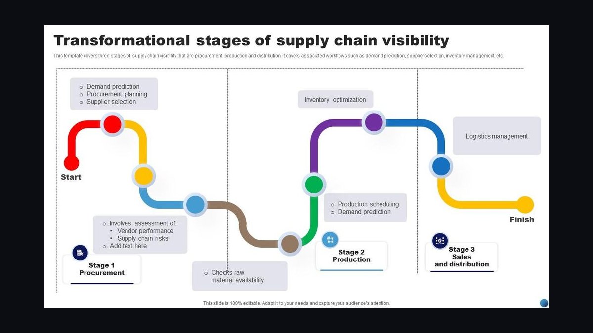 The Supply Chain Visibility Stack: Track-and-Trace with Hyperledger Fabric, IoT, and SAP Integration — figure 5