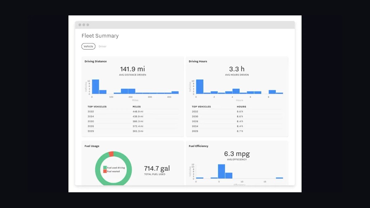 Top 10 Fleet Management Software for Logistics Startups in 2027