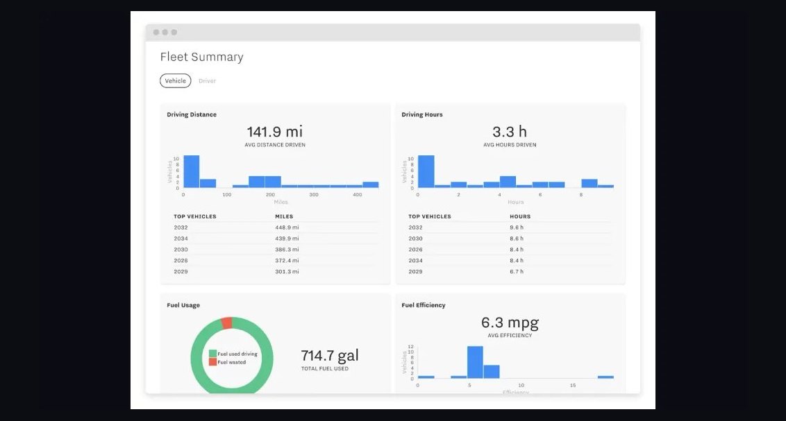 Top 10 Fleet Management Software for Logistics Startups in 2027