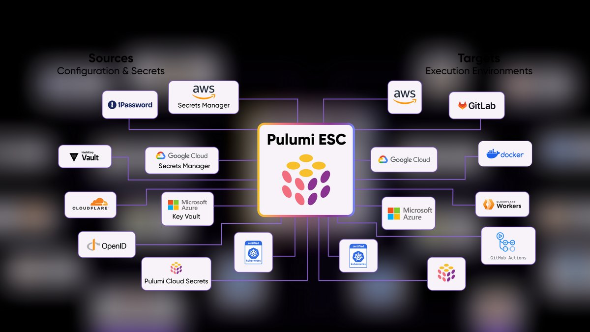 Top 10 Cloud Infrastructure Tools for Enterprise DevSecOps Teams in 2027 — figure 2