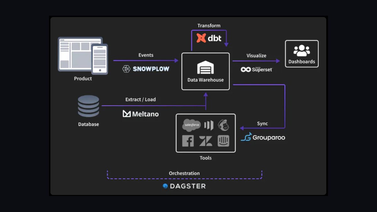 The Open Source Stack for a Small Nonprofit CRM — figure 7