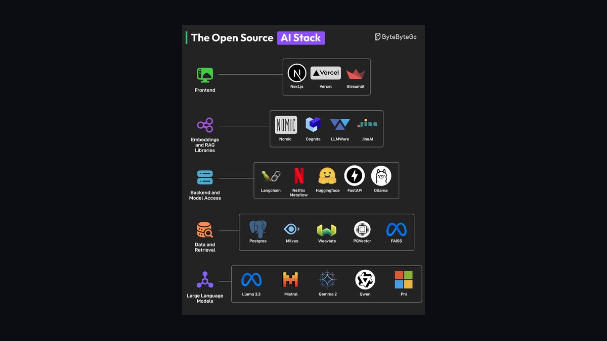 The Open Source Stack for a Small Nonprofit CRM
