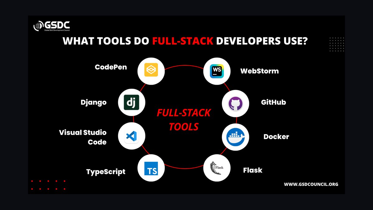 Full-Stack JavaScript Tools for Solo Freelance Web Developers — figure 1