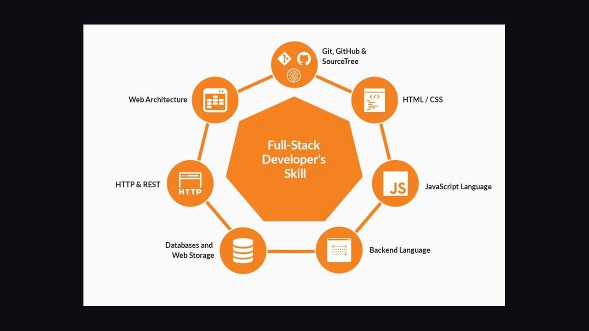 Full-Stack JavaScript Tools for Solo Freelance Web Developers — figure 2
