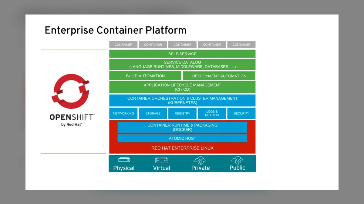 Top 10 Container Orchestration Platforms for Machine Learning Pipelines in 2027 — figure 8