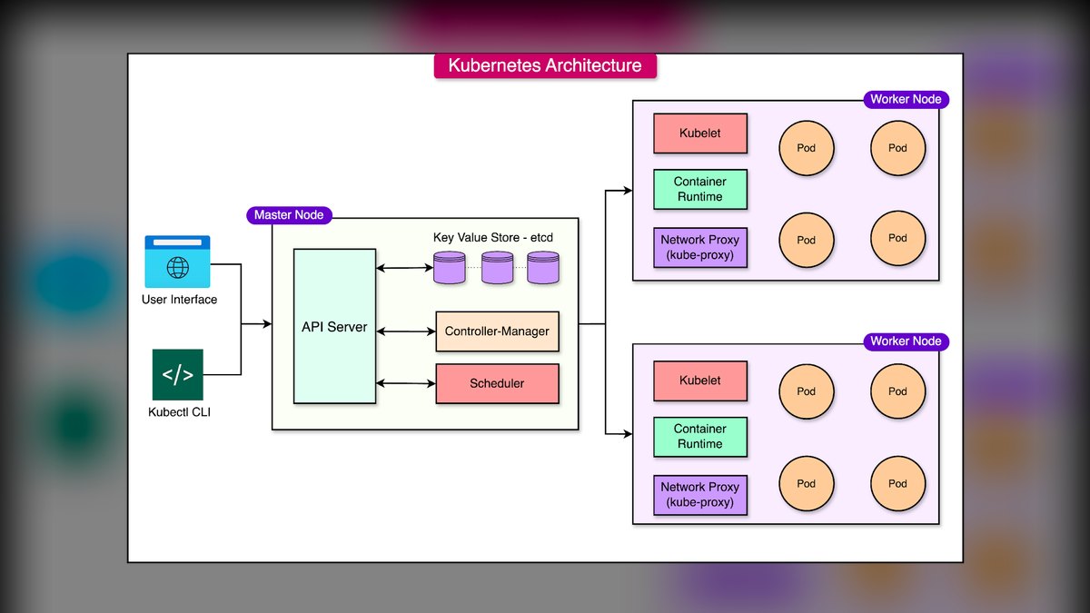 Top 10 Container Orchestration Platforms for Machine Learning Pipelines in 2027