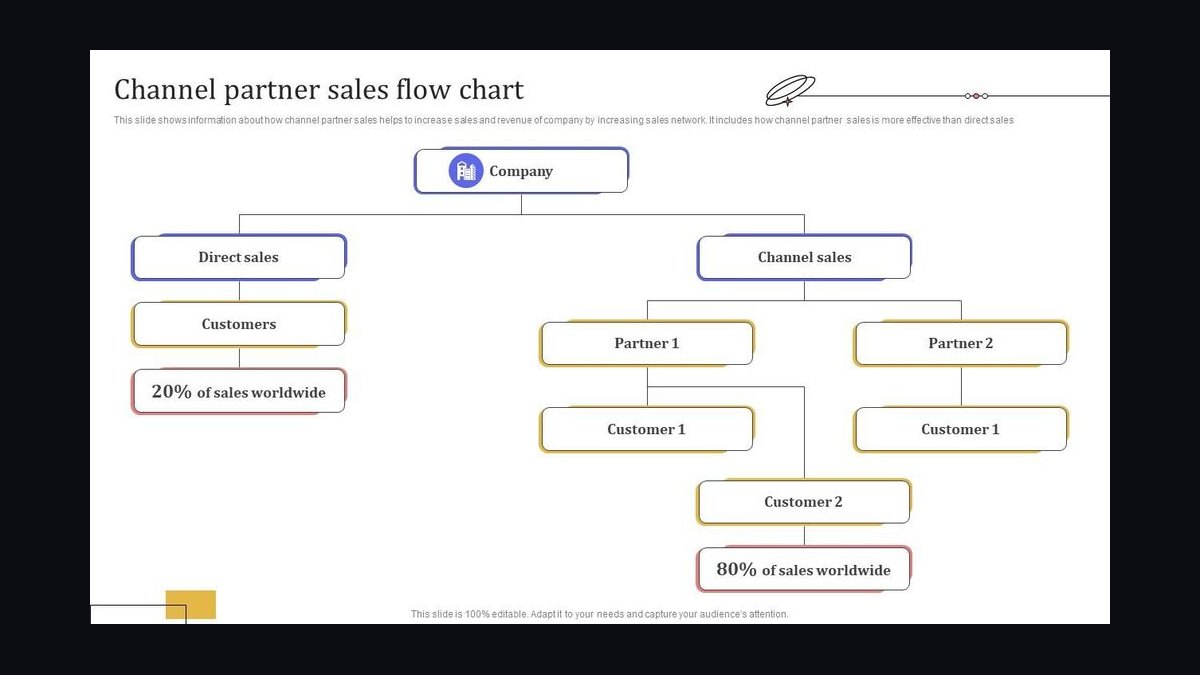 The Partner and Channel Sales (PRM) Stack in 2027 — figure 1