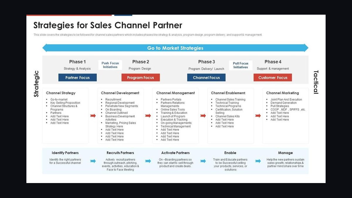The Partner and Channel Sales (PRM) Stack in 2027 — figure 2
