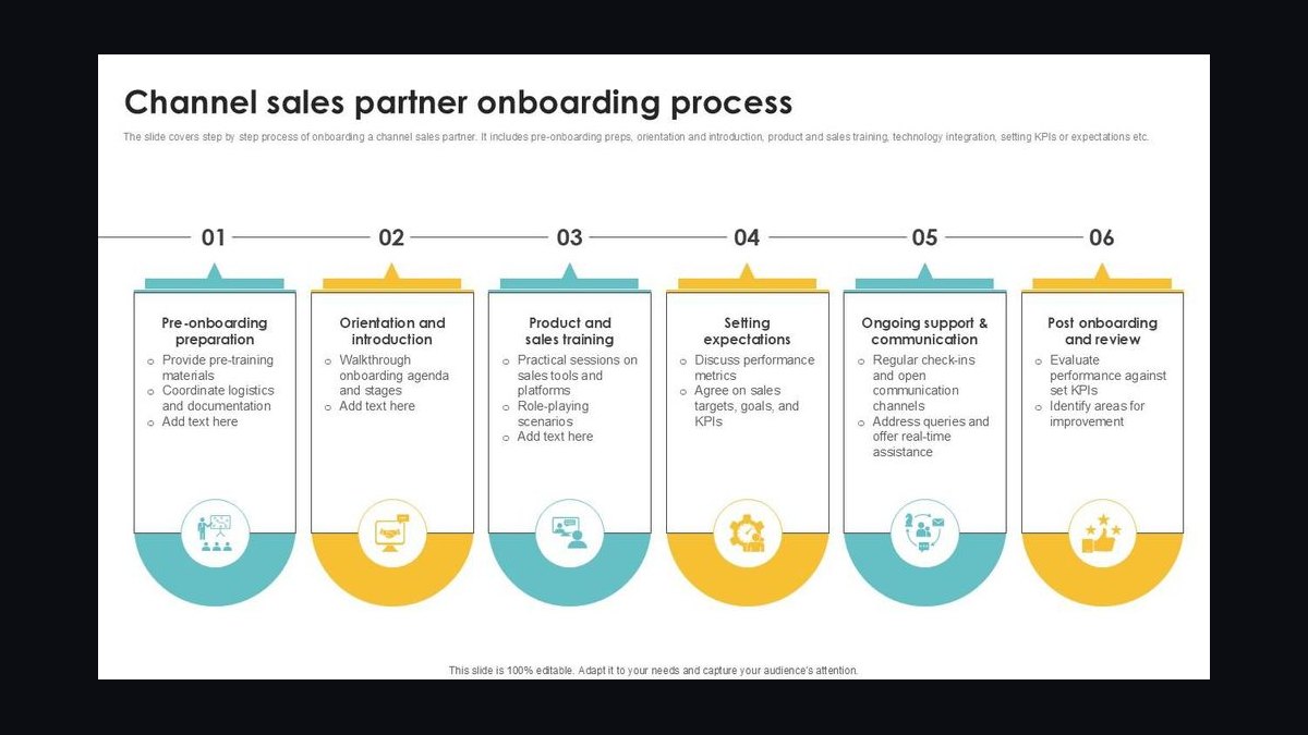 The Partner and Channel Sales (PRM) Stack in 2027 — figure 3