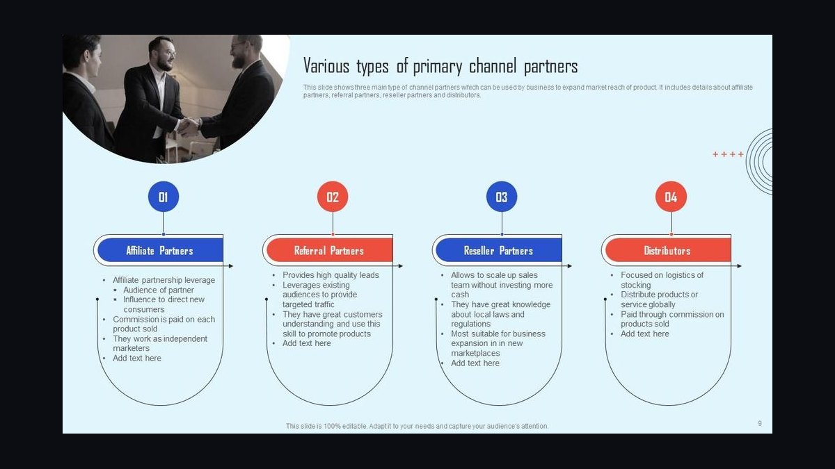 The Partner and Channel Sales (PRM) Stack in 2027 — figure 4