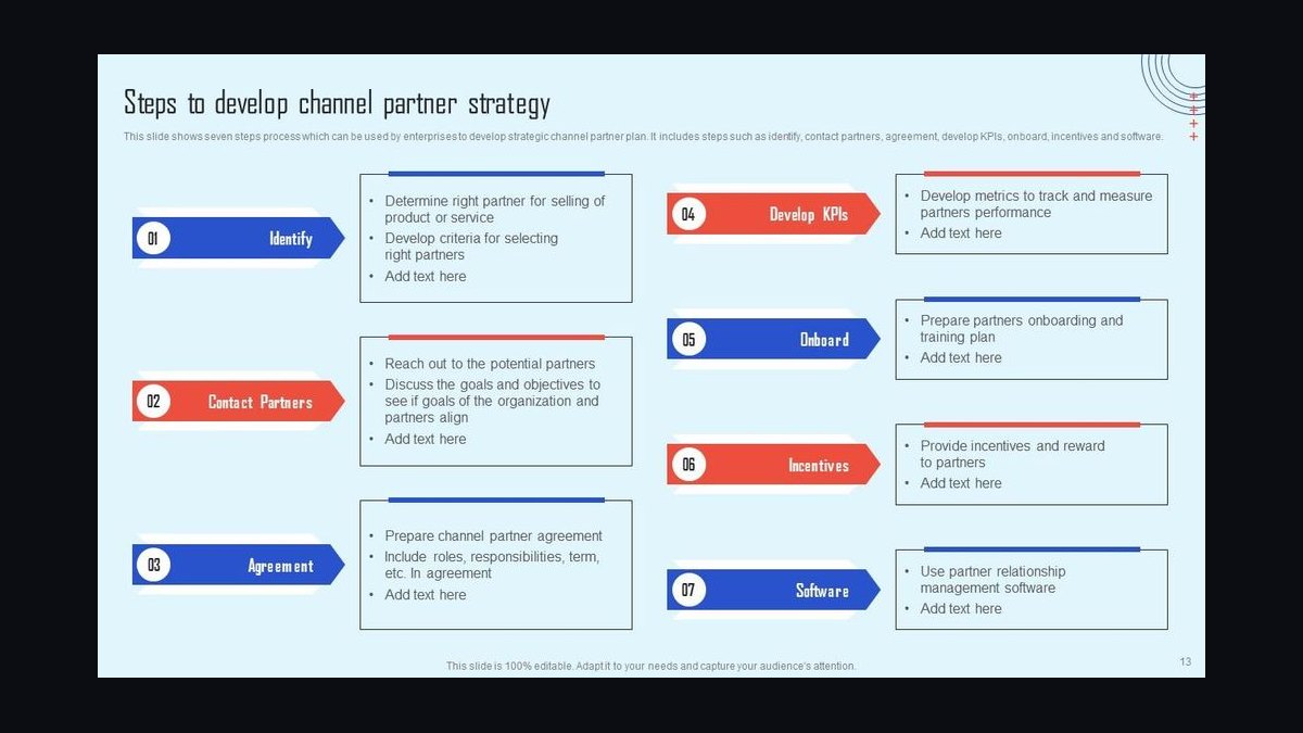 The Partner and Channel Sales (PRM) Stack in 2027 — figure 5