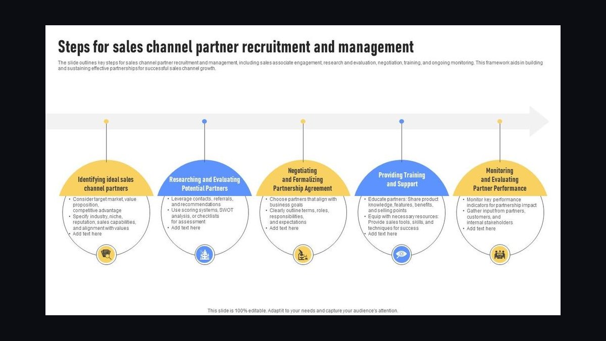 The Partner and Channel Sales (PRM) Stack in 2027 — figure 6