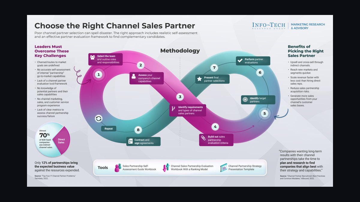 The Partner and Channel Sales (PRM) Stack in 2027