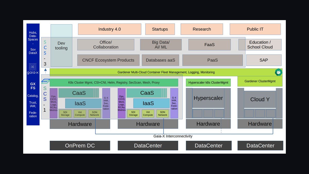 The Sovereign Cloud Stack for Government Intelligence in 2027