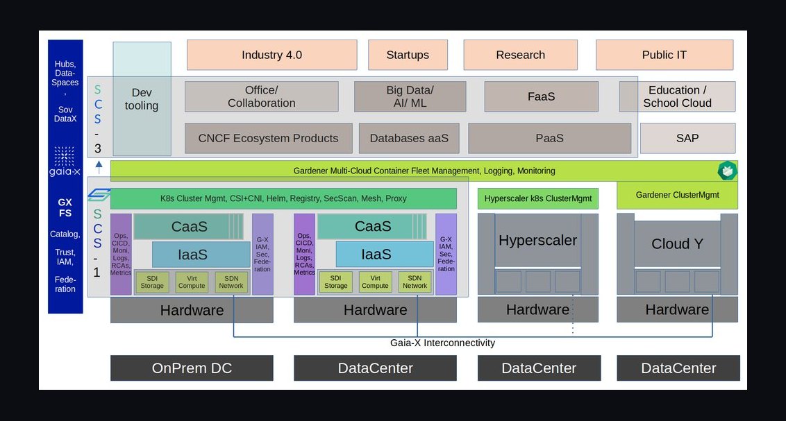 The Sovereign Cloud Stack for Government Intelligence in 2027