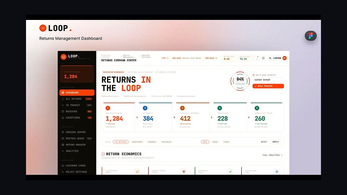 Top 10 Best Tech Stack Tools for Direct-to-Consumer (DTC) Apparel Brands in 2027 — figure 6