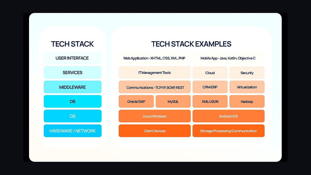 What is the complete software stack for a med spa in 2027?