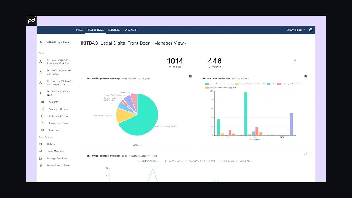 Top 10 Best Tech Stack Tools for Security Guard Companies in 2027 — figure 6