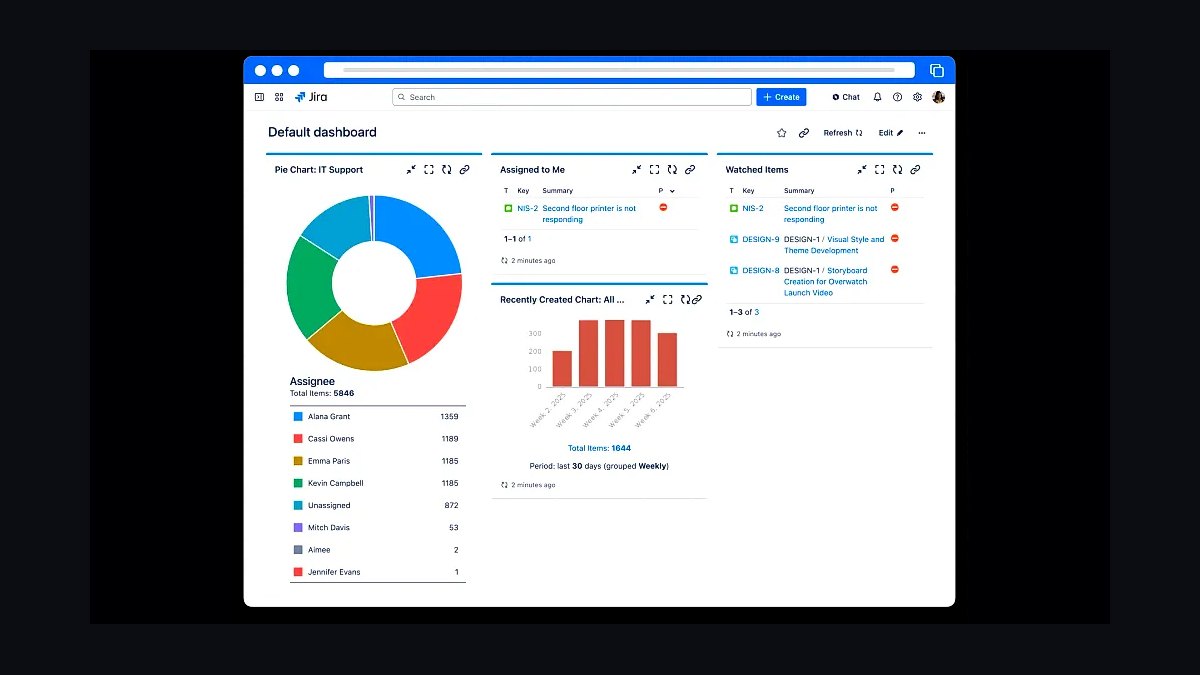 Top 10 Best Tech Stack Tools for Software Development Agencies in 2027 — figure 8