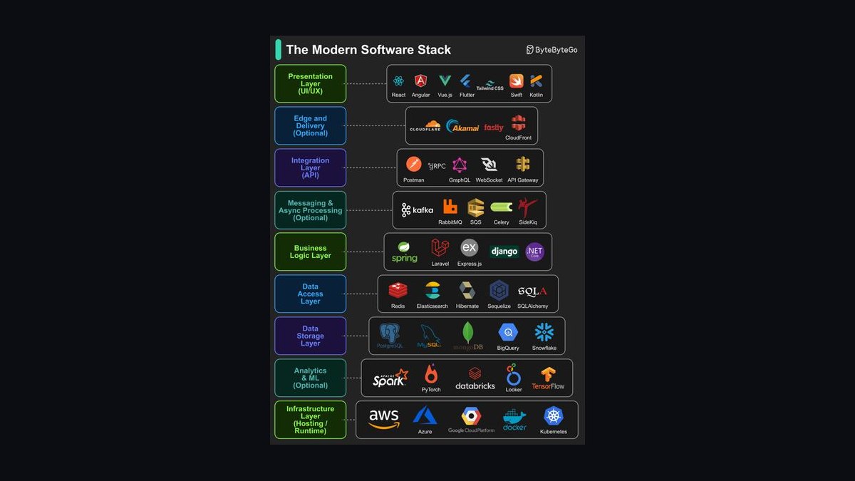 What is the complete software stack for a towing company in 2027?