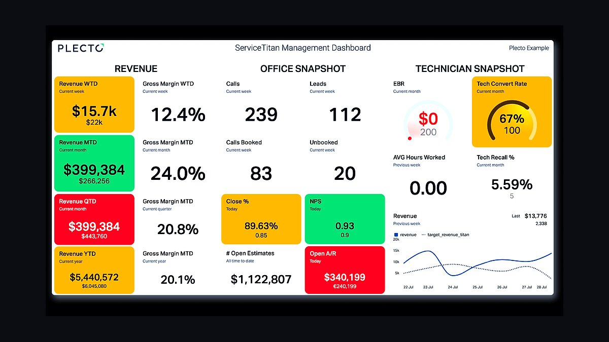 Top 10 Best Tech Stack Tools for AV and Smart Home Installers in 2027 — figure 5