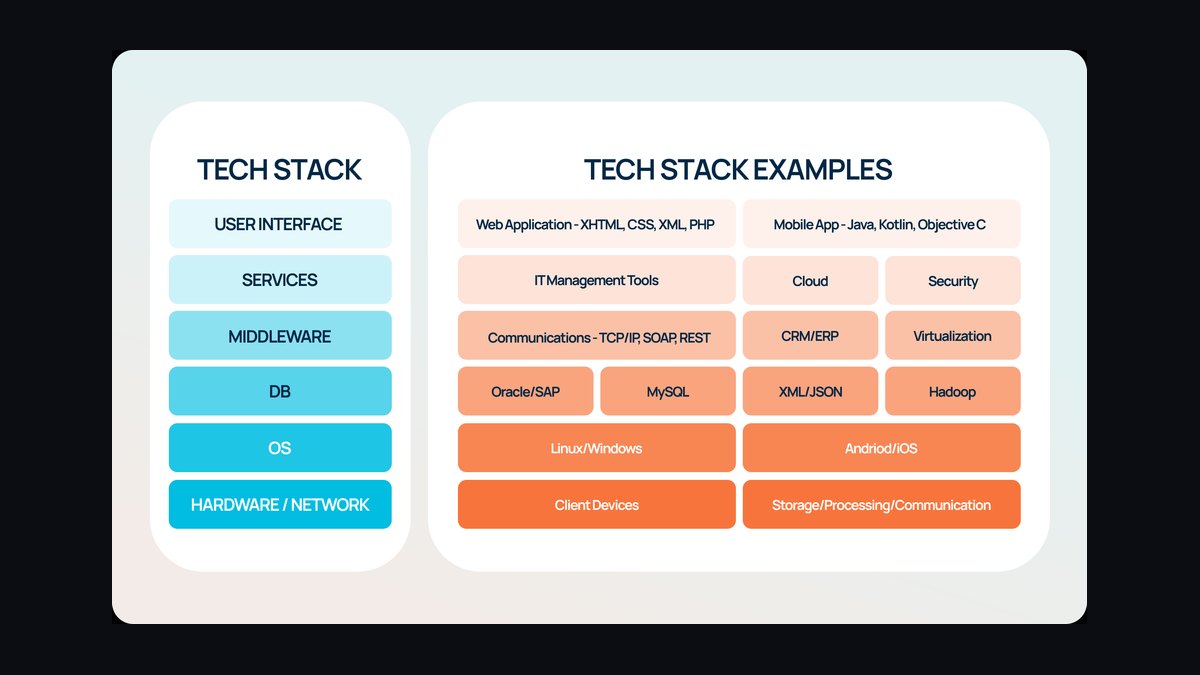 What is the complete software stack for an auto glass and windshield repair company in 2027 — figure 1