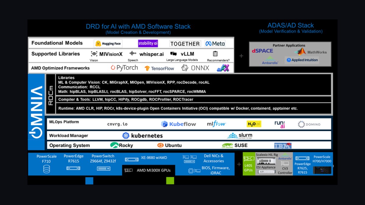 What is the complete software stack for an auto glass and windshield repair company in 2027 — figure 10