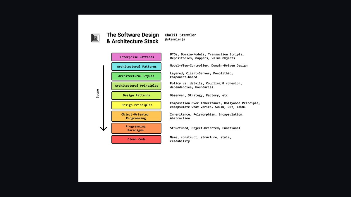 What is the complete software stack for an auto glass and windshield repair company in 2027 — figure 3