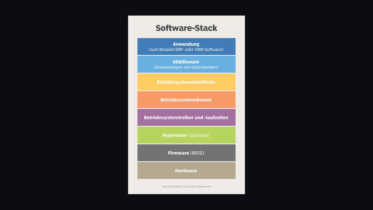 What is the complete software stack for an auto glass and windshield repair company in 2027 — figure 4