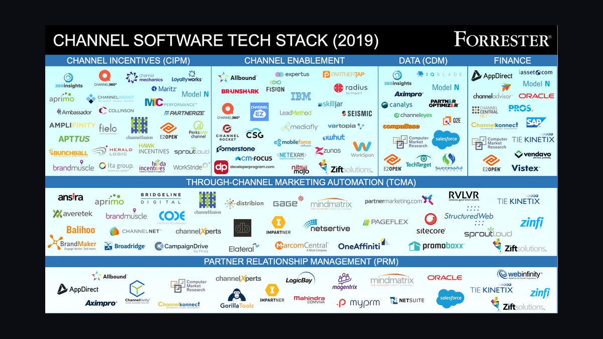 What is the complete software stack for an auto glass and windshield repair company in 2027 — figure 5