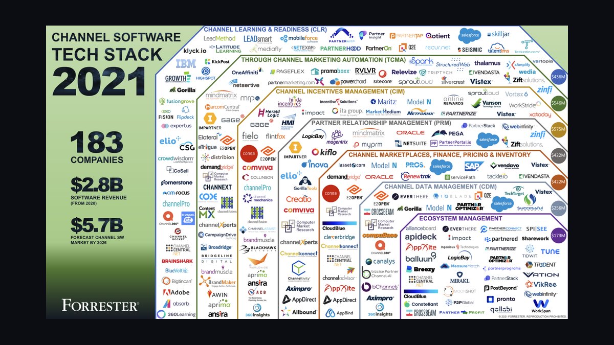 What is the complete software stack for an auto glass and windshield repair company in 2027 — figure 6
