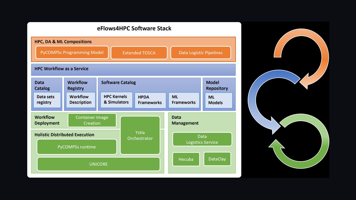 What is the complete software stack for an auto glass and windshield repair company in 2027 — figure 9