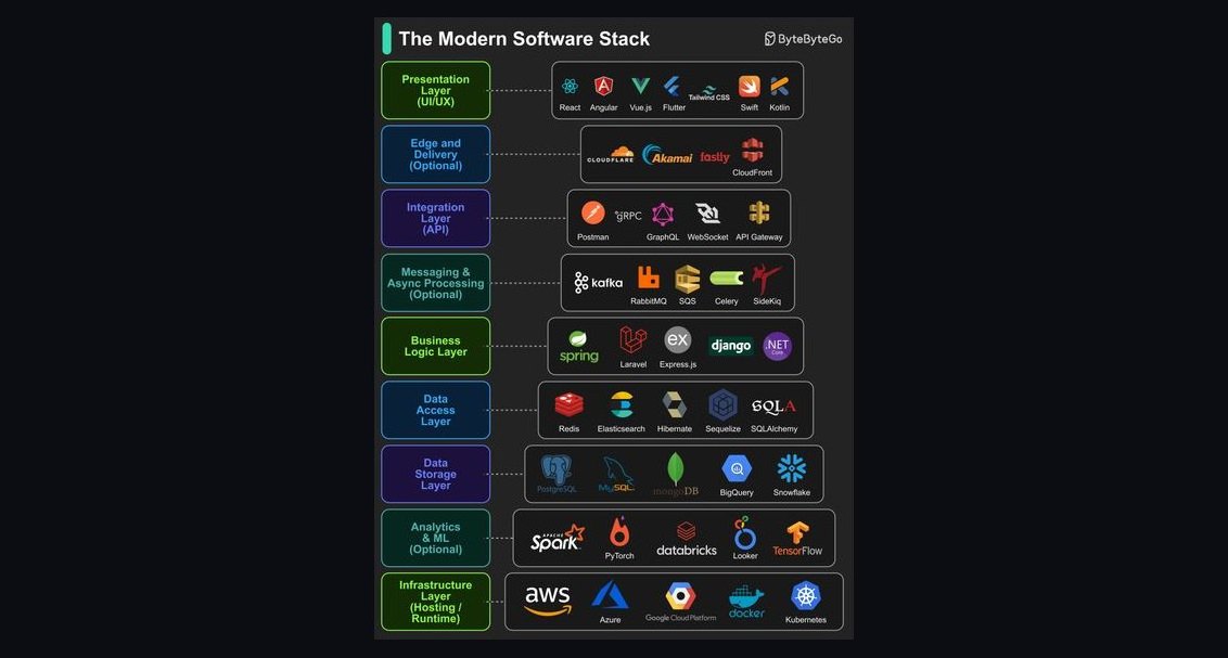 What is the complete software stack for an auto glass and windshield repair company in 2027?