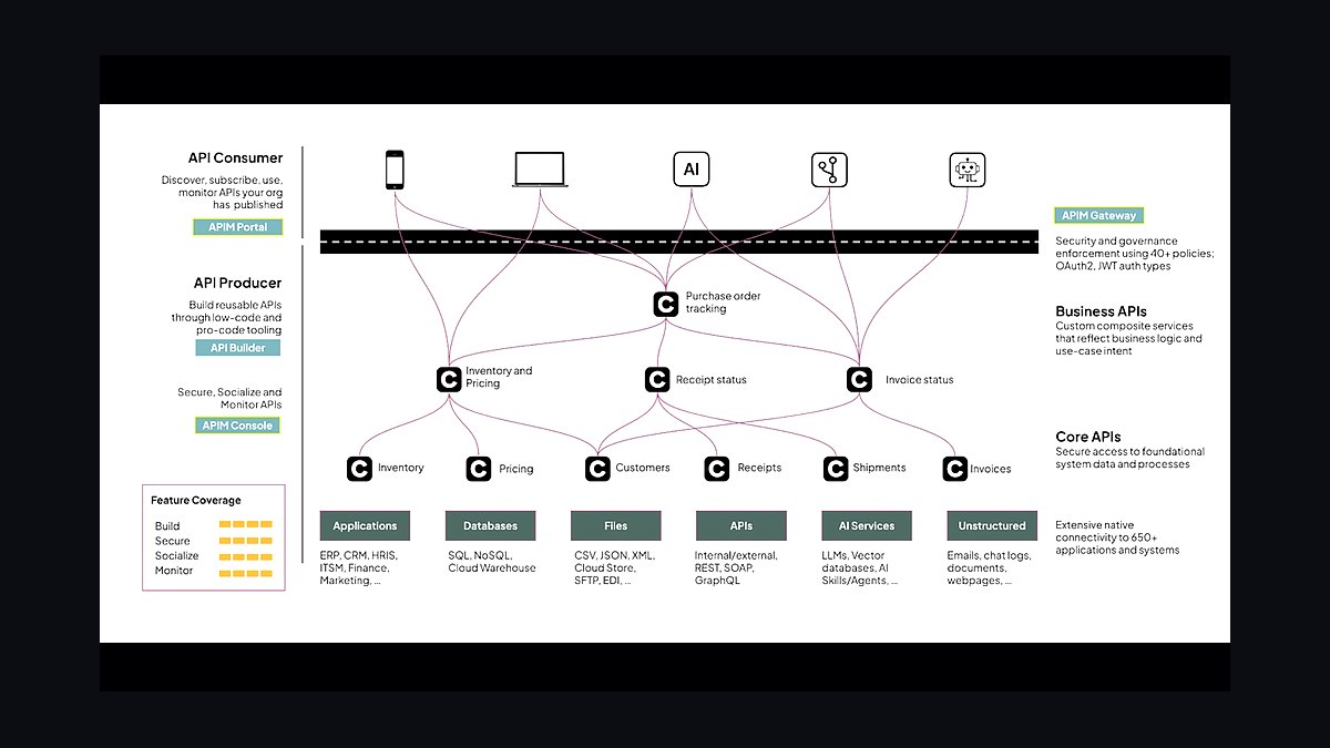 Top 10 Tech Stacks strategies for 2027 — figure 9
