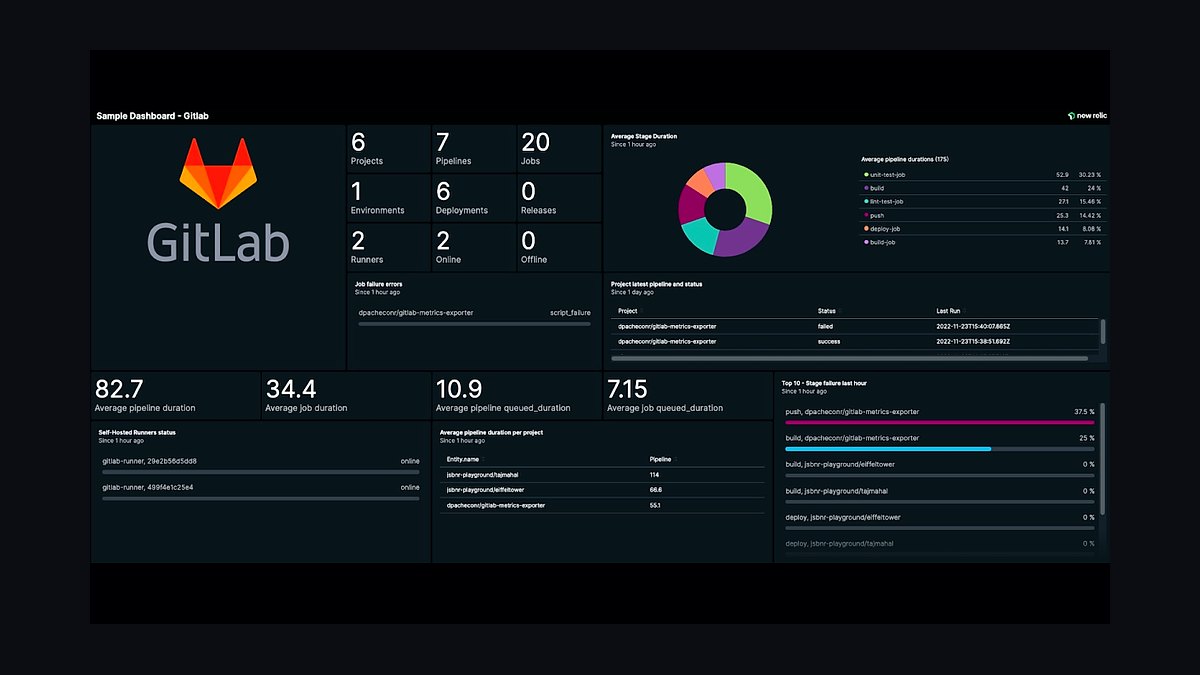 Top 10 Best Tech Stack Tools for Bootstrapped Startups in 2027 — figure 10