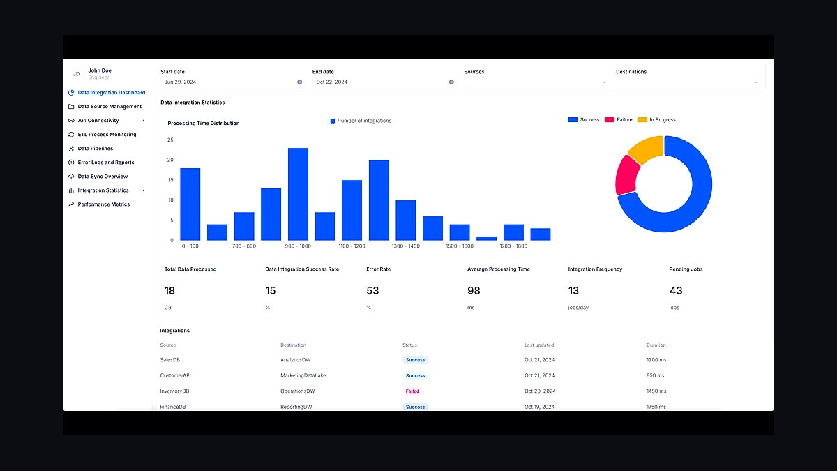 Top 10 Best Tech Stack Tools for Bootstrapped Startups in 2027 — figure 7