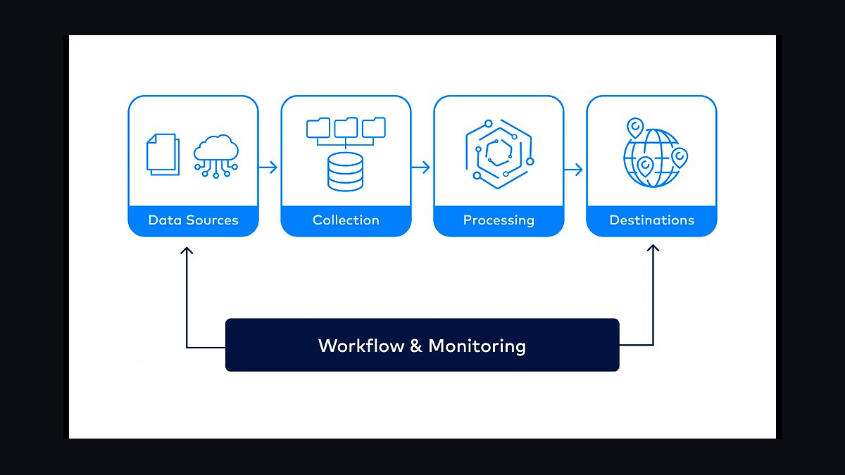Top 10 Best Tech Stack Tools for Startups in 2027 — figure 6