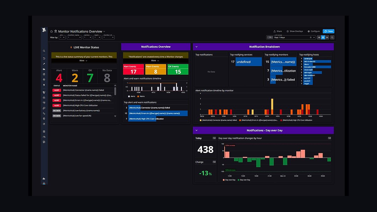 Top 10 Best Tech Stack Tools for Startups in 2027 — figure 8
