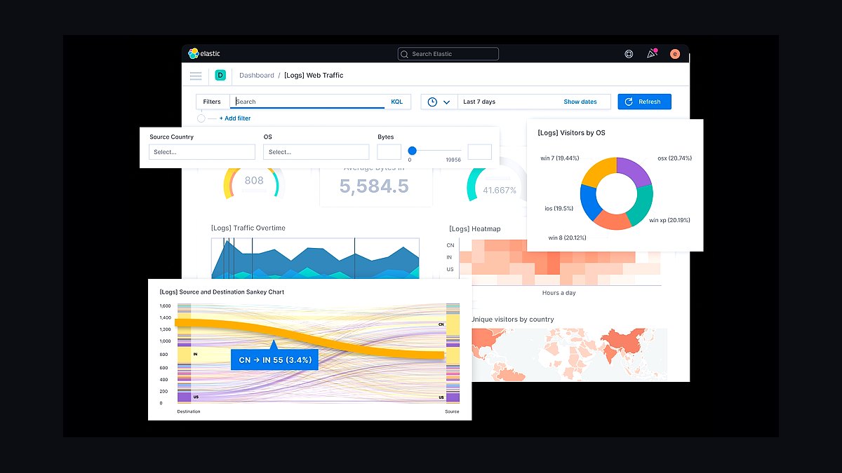 Top 10 Best Tech Stack Tools for Mid-Size Logistics Tech Companies in 2027 — figure 10