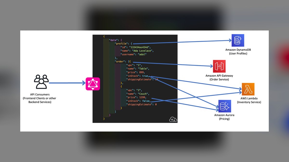 Top 10 GraphQL Gateway Solutions for Multi-Service Architectures in 2027 — figure 8