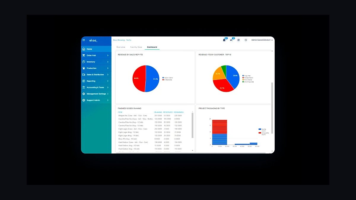 Top 10 Best Tech Stack Tools for Microbreweries and Distilleries in 2027