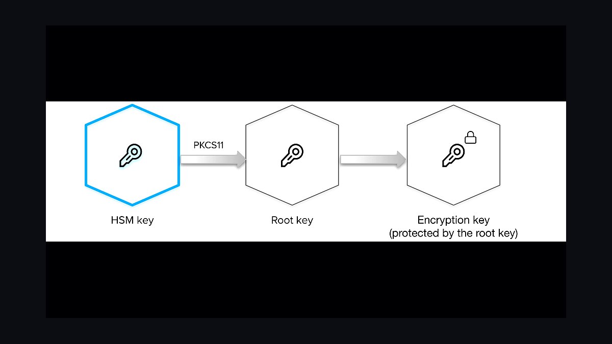 Top 10 Best Tech Stack Tools for Digital Asset Custody Platforms in 2027